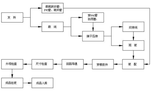 線(xiàn)束設(shè)計(jì)與優(yōu)化