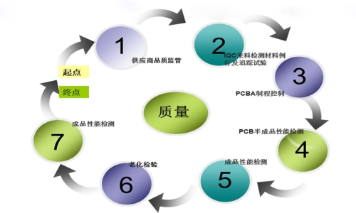 線(xiàn)束制造與質(zhì)量控制